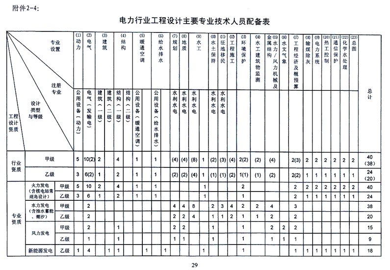 企业相册