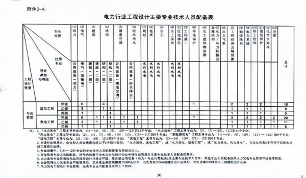 企业相册