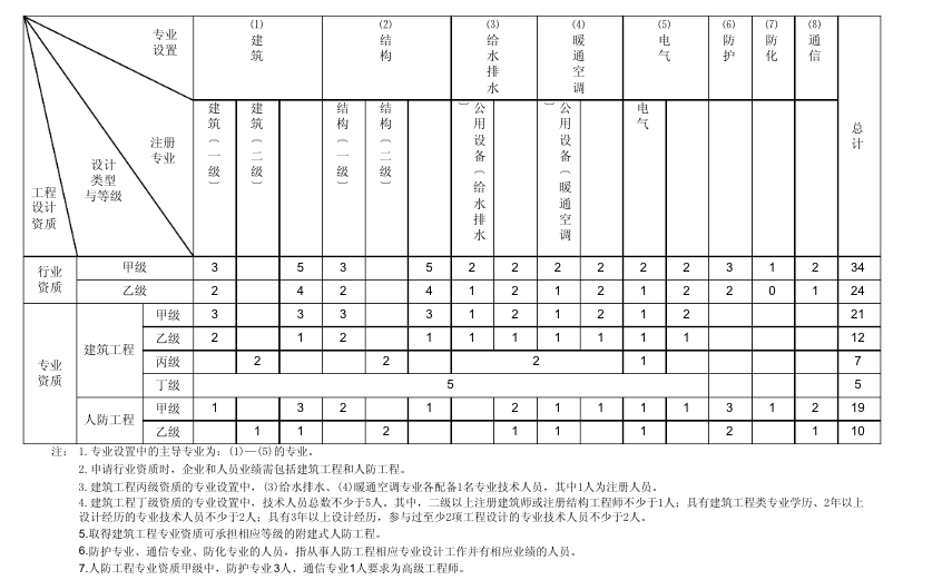 企业相册