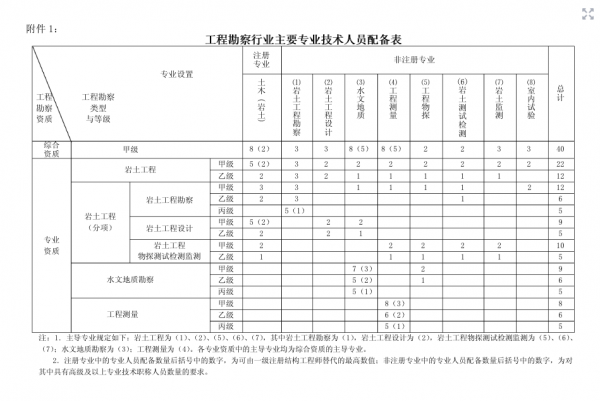 企业相册