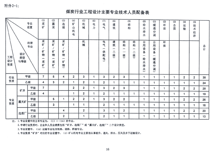 企业相册