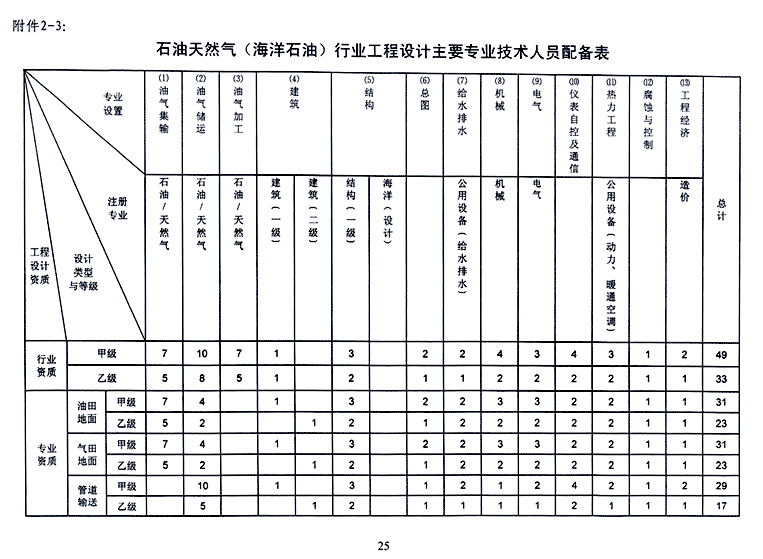 企业相册