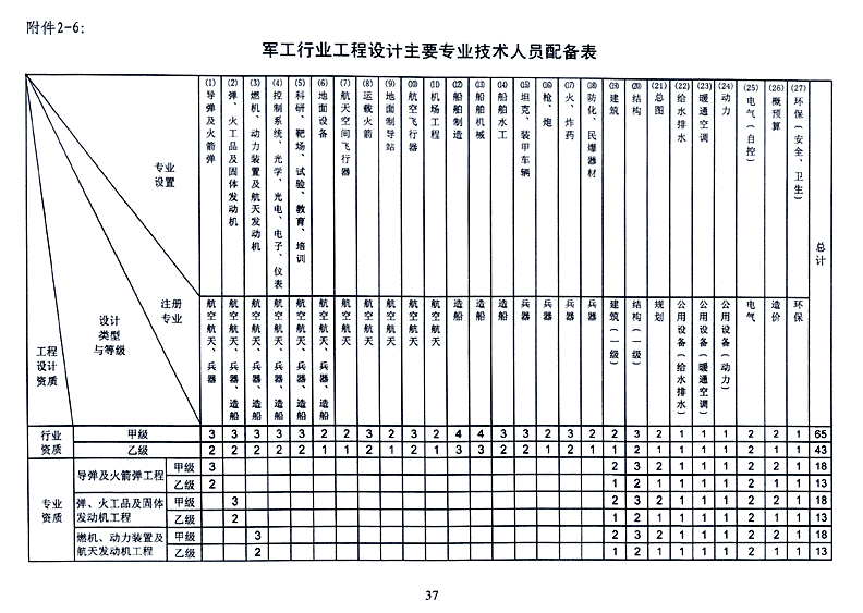 企业相册