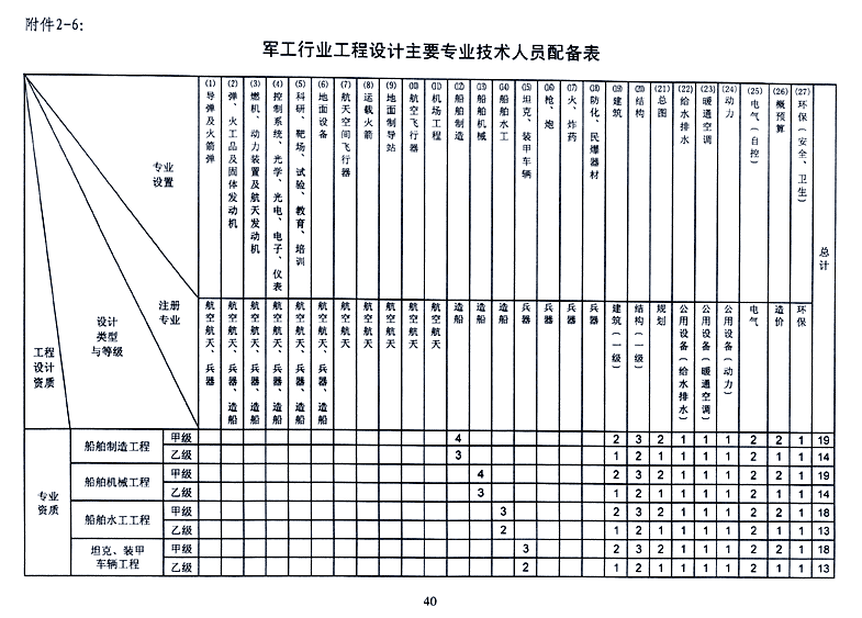 企业相册