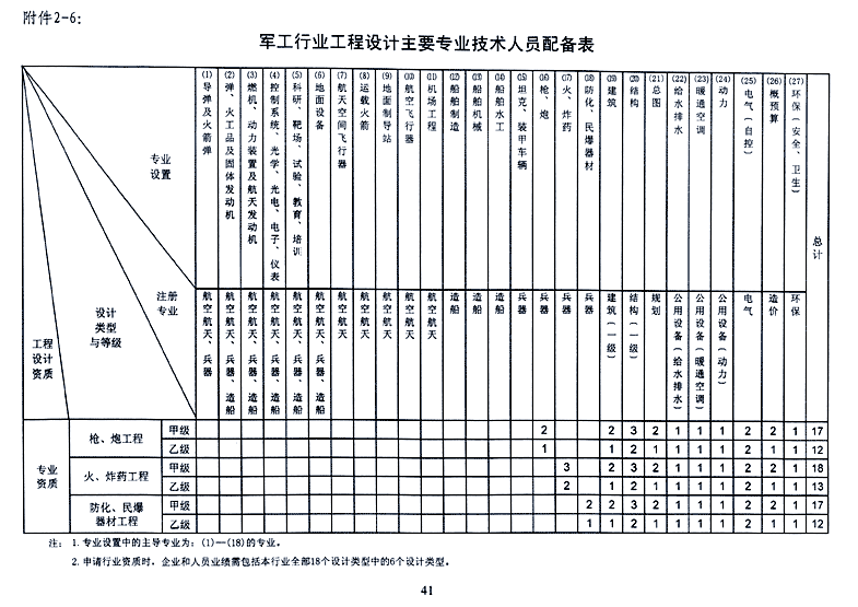 企业相册