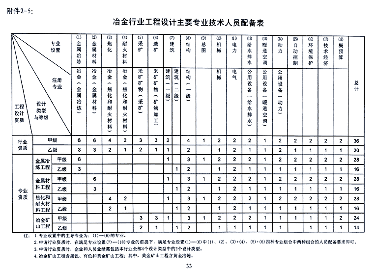 企业相册