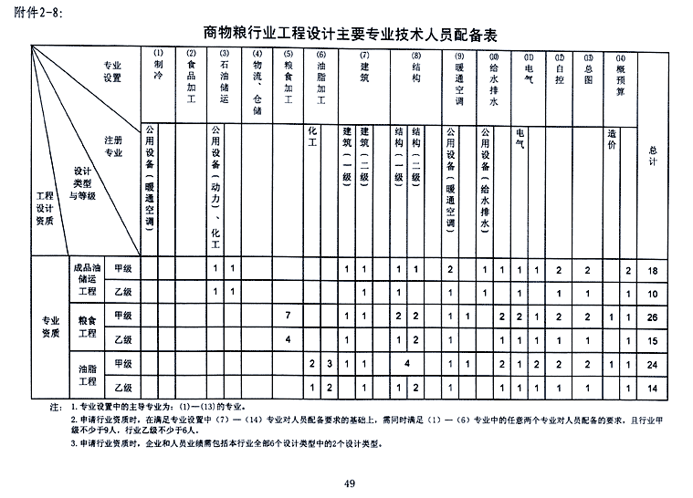 企业相册