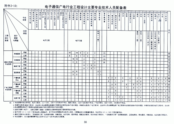 企业相册