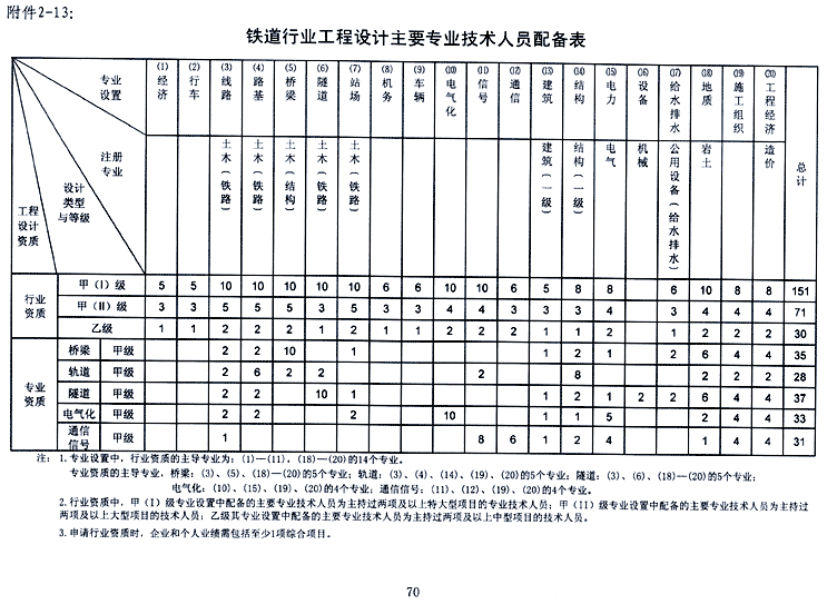 企业相册