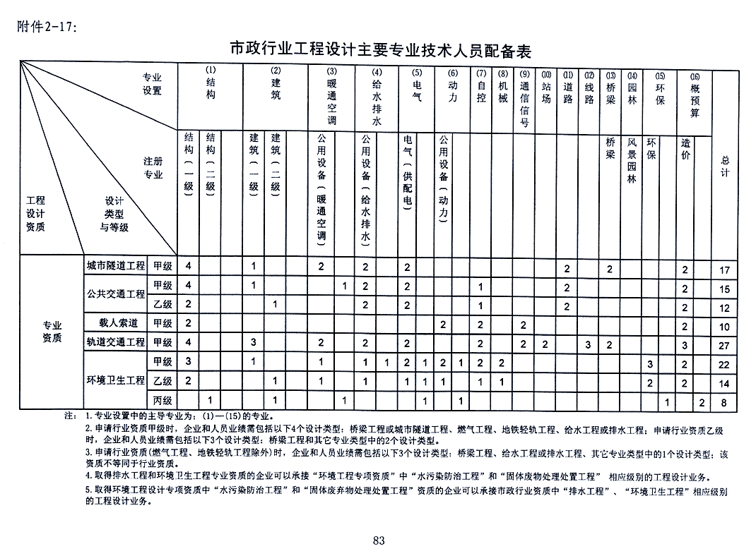 企业相册