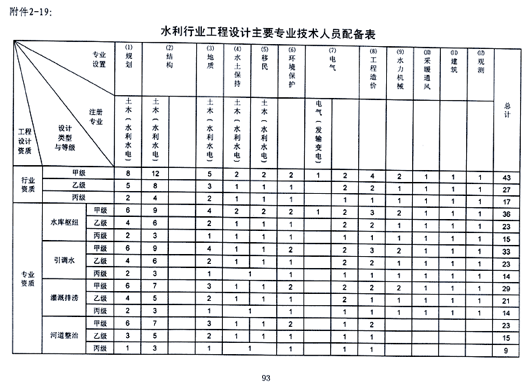 企业相册