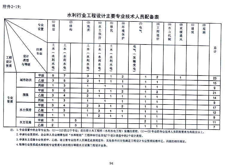 企业相册