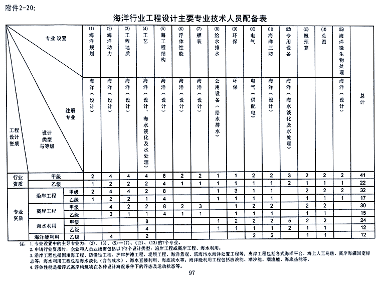 企业相册