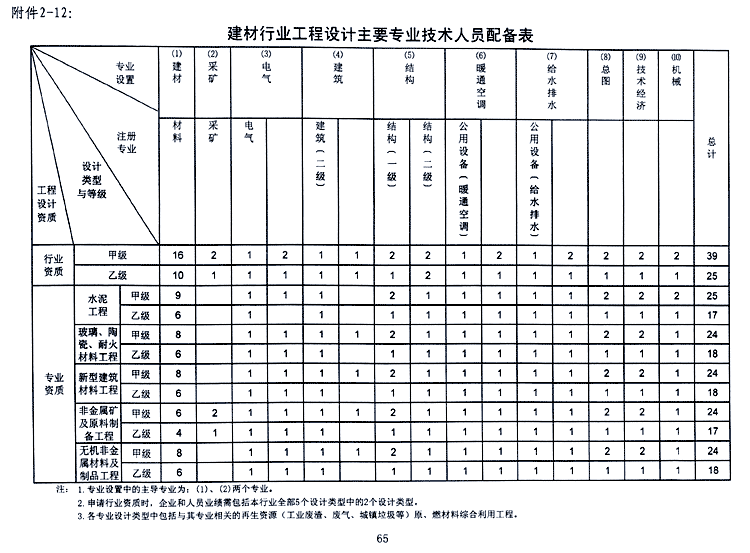 企业相册