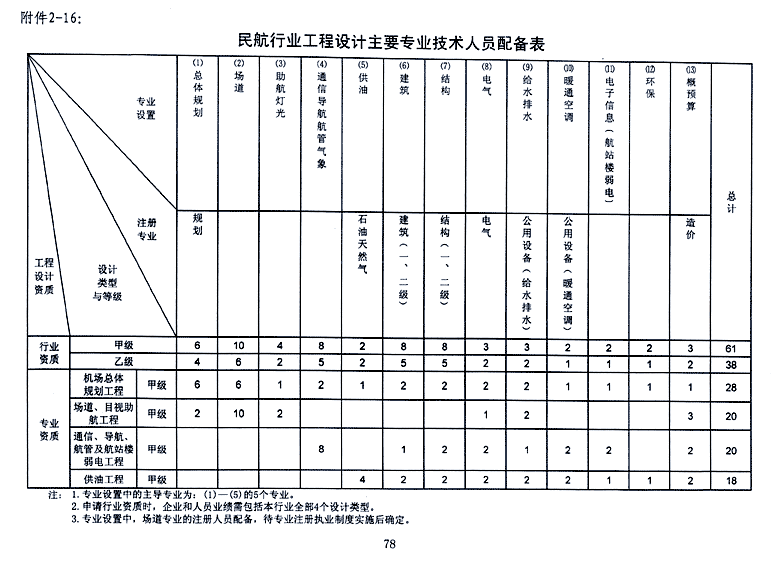 企业相册