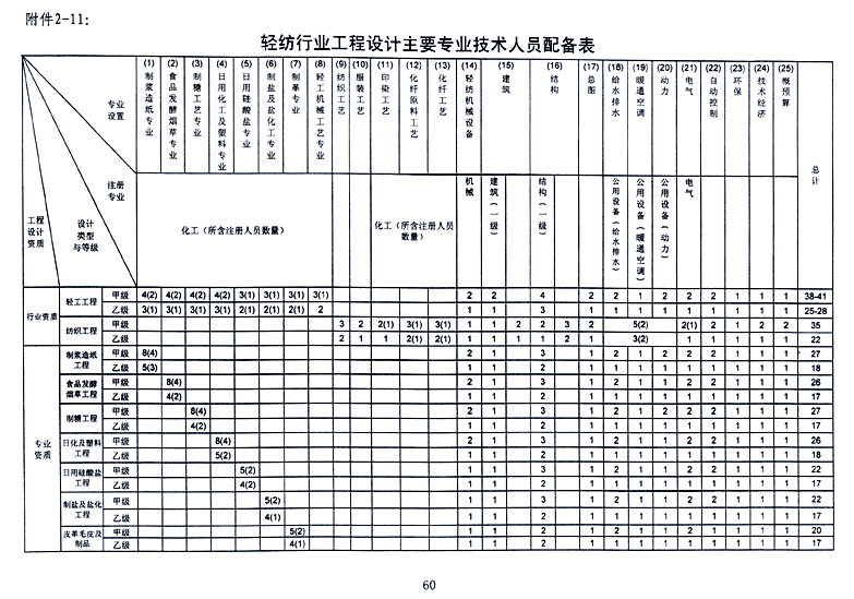 企业相册