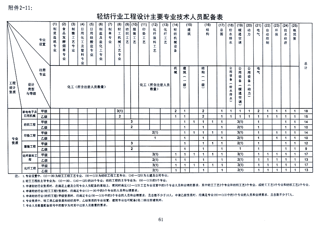 企业相册