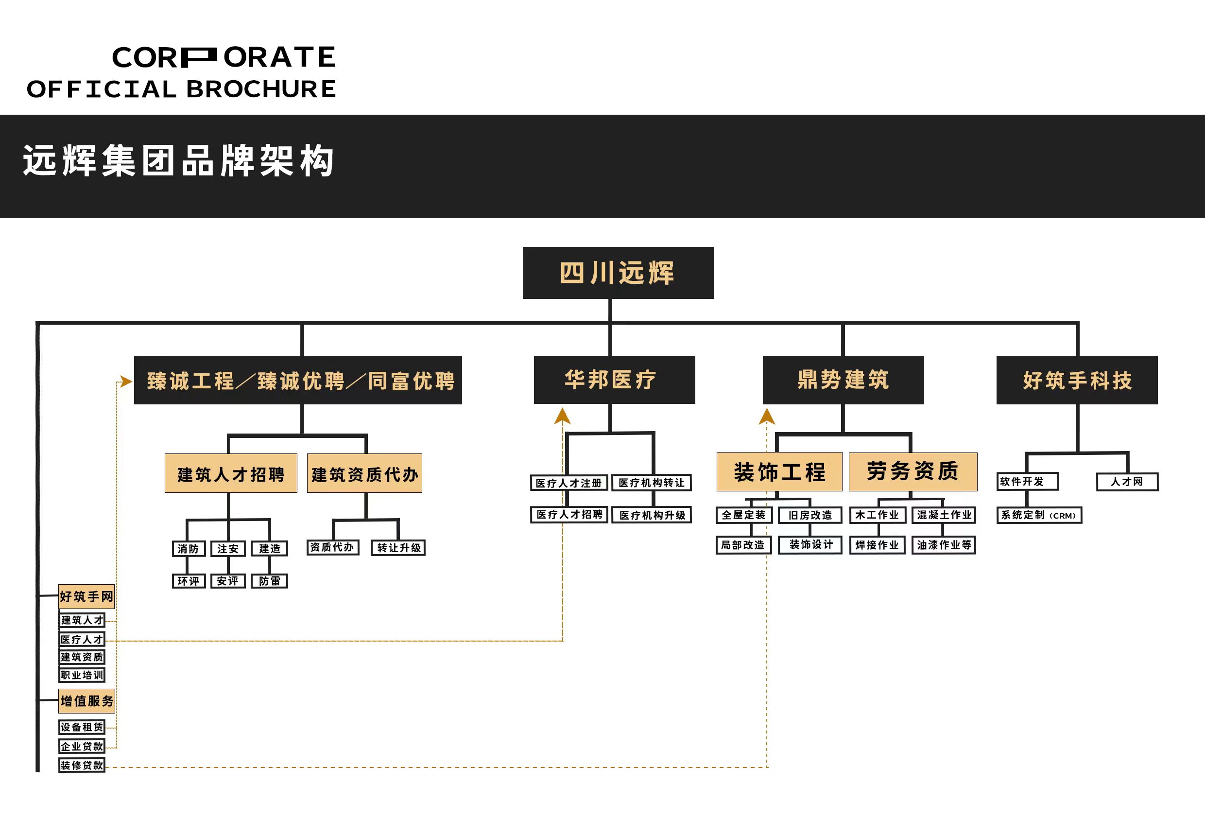 企业相册