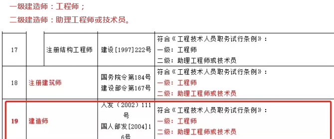 一级建造师证书两用