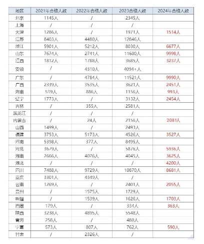 听说土木工程，已经剩下土木